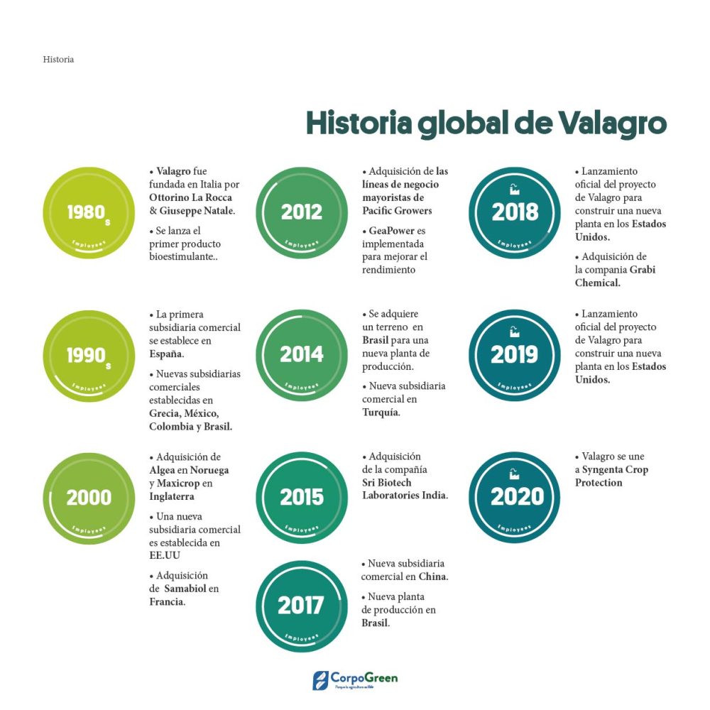 Catálogo 2023-2024-02