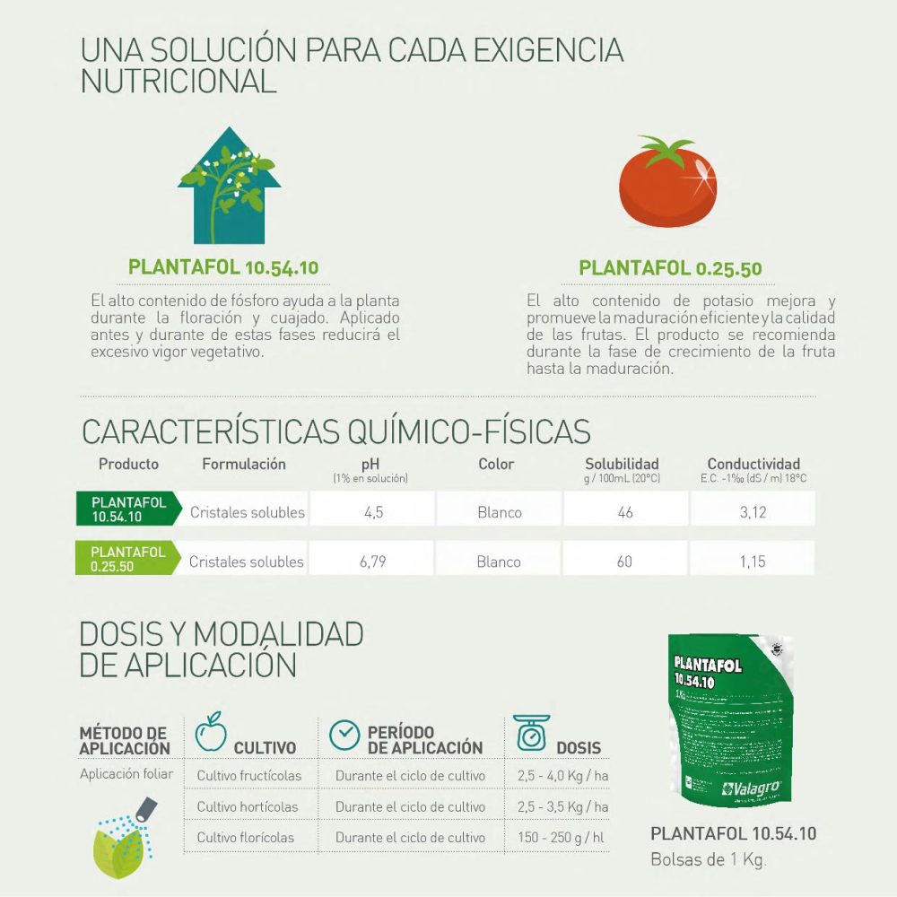 Catálogo 2023-2024-25